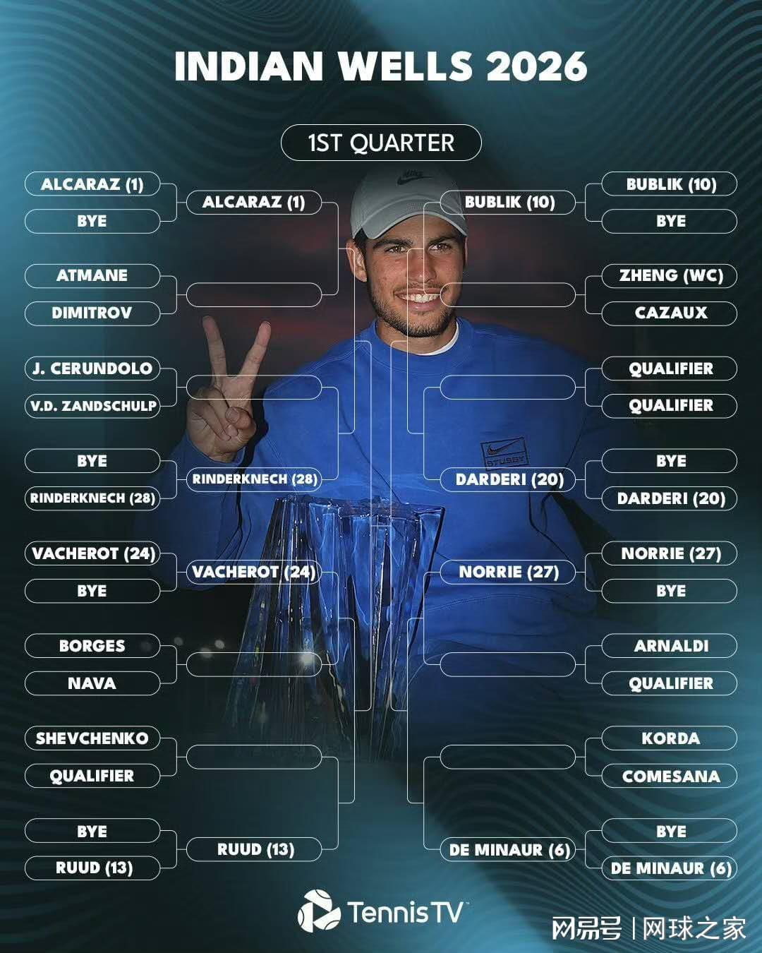 开云线上入口-赛季首项大师赛开打：是阿卡收复失地还是继续诞生新王？